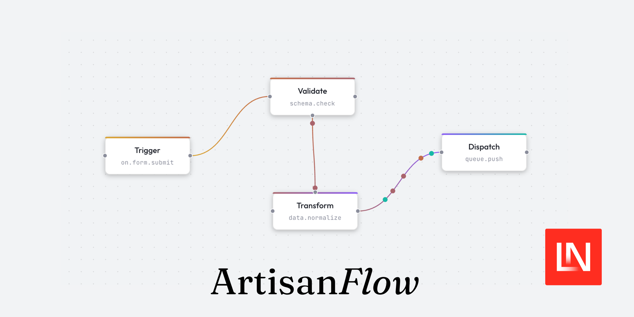ArtisanFlow: A Flowchart Engine for Laravel and Alpine.js